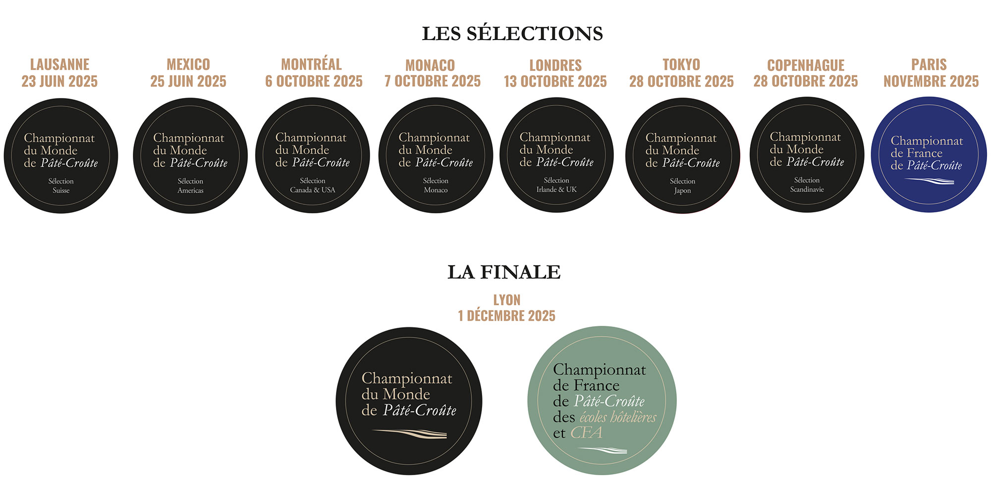 Sélection et Finale 2025